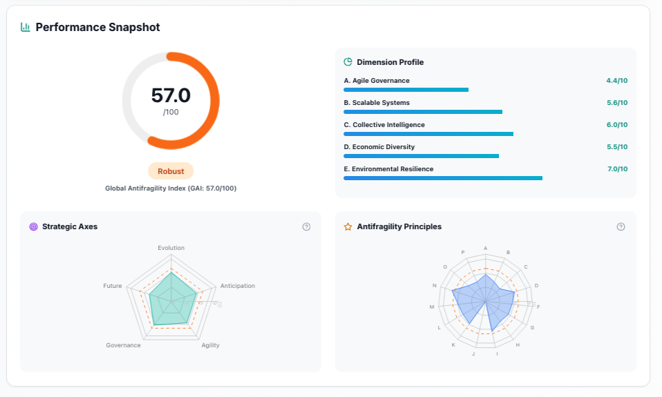 Performance Snapshot